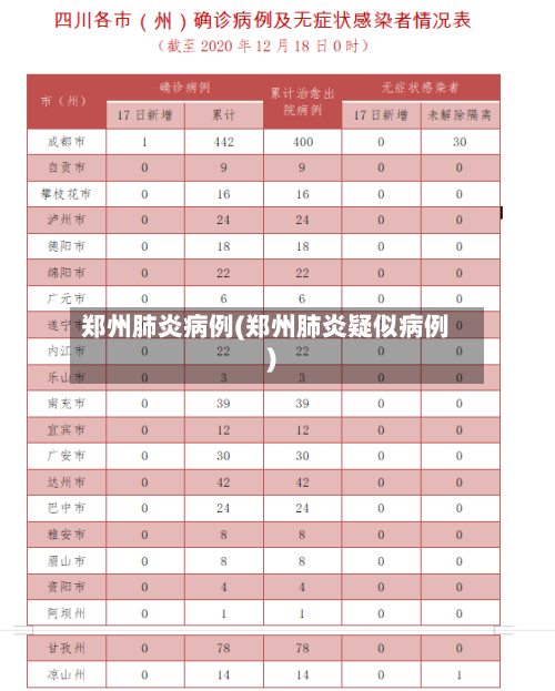 郑州肺炎病例(郑州肺炎疑似病例)-第2张图片