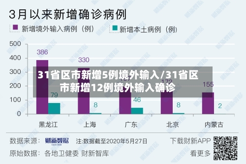 31省区市新增5例境外输入/31省区市新增12例境外输入确诊