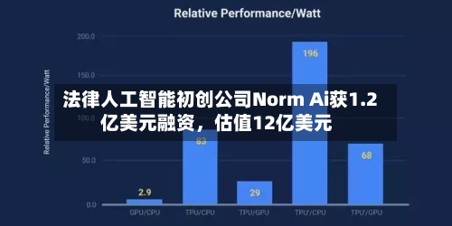 法律人工智能初创公司Norm Ai获1.2亿美元融资，估值12亿美元-第2张图片