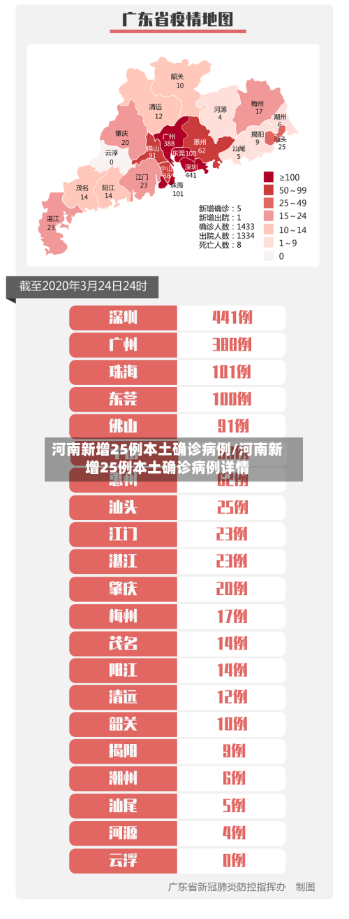 河南新增25例本土确诊病例/河南新增25例本土确诊病例详情-第2张图片
