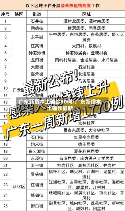 广东新增本土确诊30例/广东新增本土确诊最新