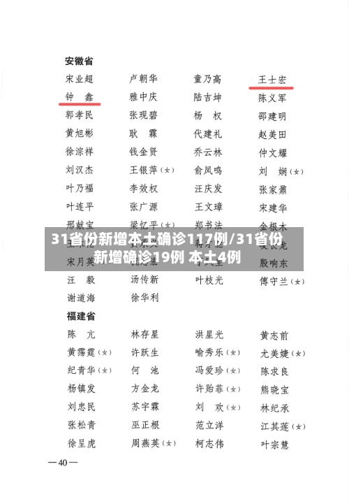 31省份新增本土确诊117例/31省份新增确诊19例 本土4例