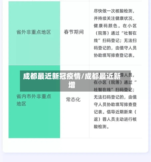 成都最近新冠疫情/成都最近新增-第2张图片