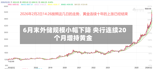 6月末外储规模小幅下降 央行连续20个月增持黄金-第2张图片