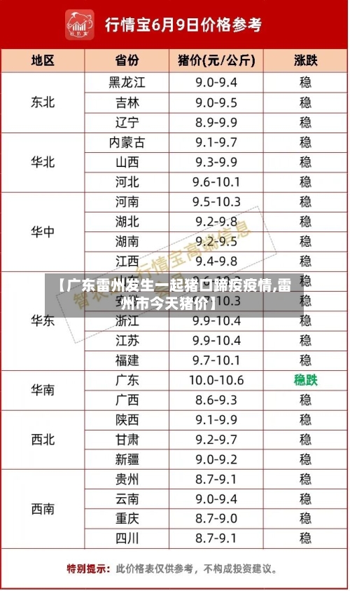 【广东雷州发生一起猪口蹄疫疫情,雷州市今天猪价】