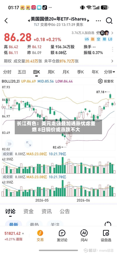 长江有色：美元走强叠加通胀忧虑重燃 8日铜价或涨跌不大-第2张图片