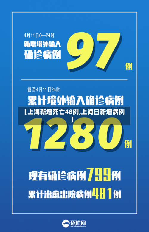 【上海新增死亡48例,上海日新增病例】-第3张图片