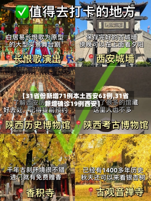 【31省份新增71例本土西安63例,31省新增确诊19例西安】-第2张图片