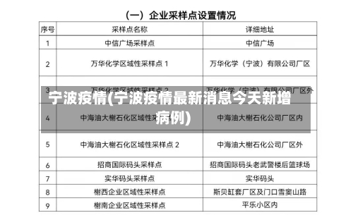 宁波疫情(宁波疫情最新消息今天新增病例)