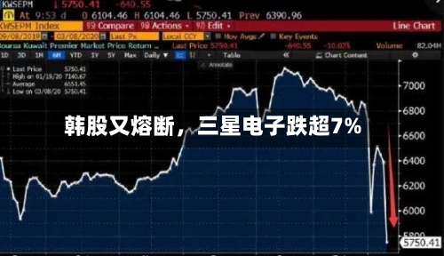 韩股又熔断	，三星电子跌超7%-第2张图片