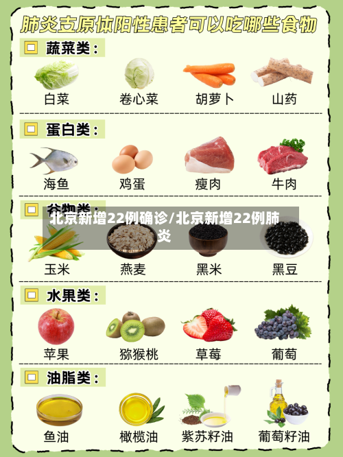 北京新增22例确诊/北京新增22例肺炎-第2张图片