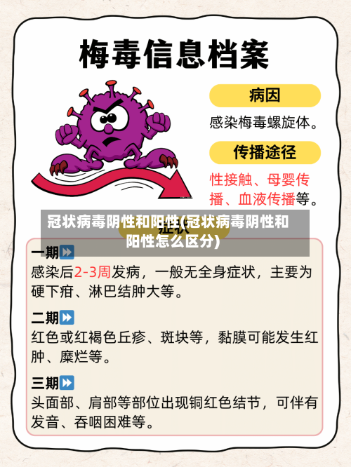 冠状病毒阴性和阳性(冠状病毒阴性和阳性怎么区分)