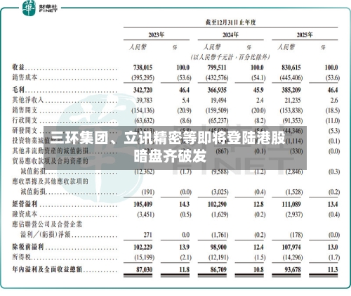 三环集团、立讯精密等即将登陆港股 暗盘齐破发