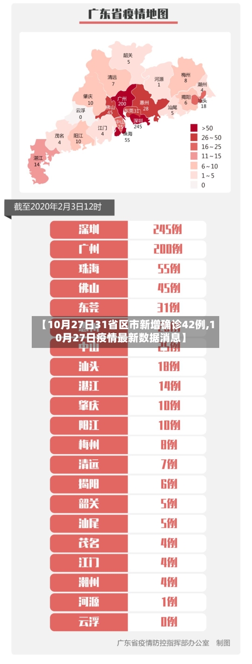 【10月27日31省区市新增确诊42例,10月27日疫情最新数据消息】-第2张图片