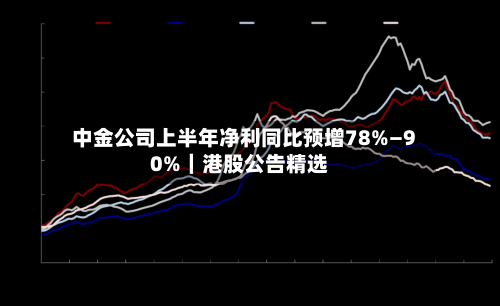 中金公司上半年净利同比预增78%—90%｜港股公告精选-第3张图片