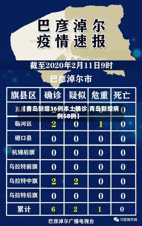 【青岛新增36例本土确诊,青岛新增病例58例】