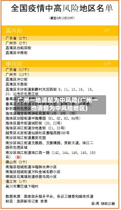 广州一地调整为中风险(广州一地调整为中风险地区)