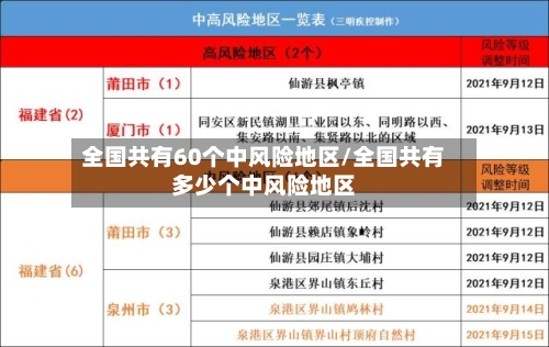 全国共有60个中风险地区/全国共有多少个中风险地区-第3张图片