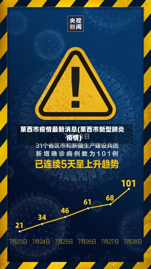 莱西市疫情最新消息(莱西市新型肺炎疫情)-第3张图片