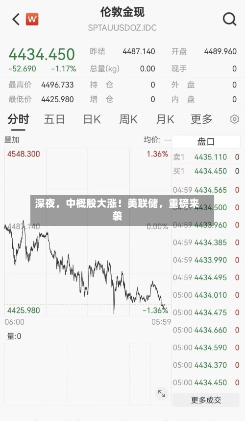 深夜，中概股大涨！美联储，重磅来袭