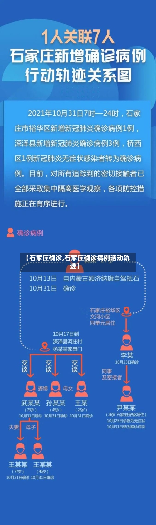 【石家庄确诊,石家庄确诊病例活动轨迹】