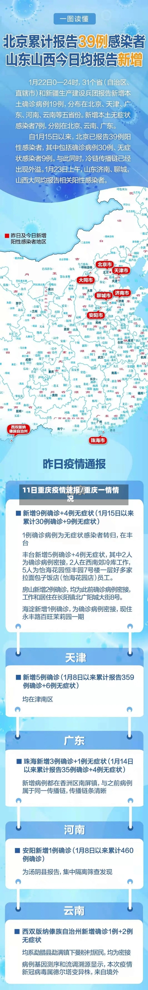11日重庆疫情速报/重庆一情情况