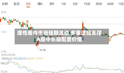 理性看待市场短期波动 多重逻辑支撑A股中长期配置价值-第2张图片