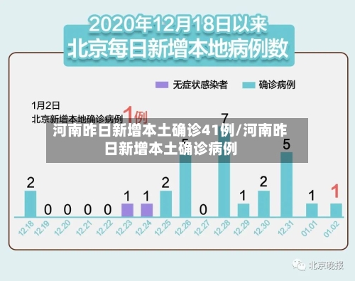 河南昨日新增本土确诊41例/河南昨日新增本土确诊病例
