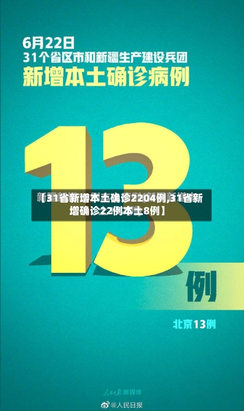 【31省新增本土确诊2204例,31省新增确诊22例本土8例】
