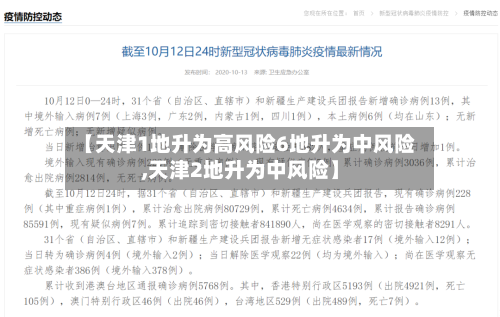 【天津1地升为高风险6地升为中风险,天津2地升为中风险】-第3张图片