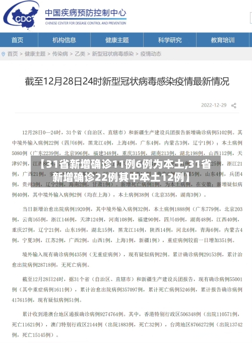 【31省新增确诊11例6例为本土,31省新增确诊22例其中本土12例】