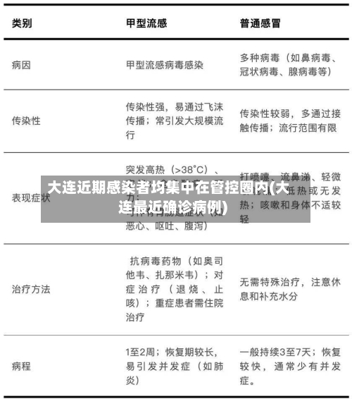 大连近期感染者均集中在管控圈内(大连最近确诊病例)