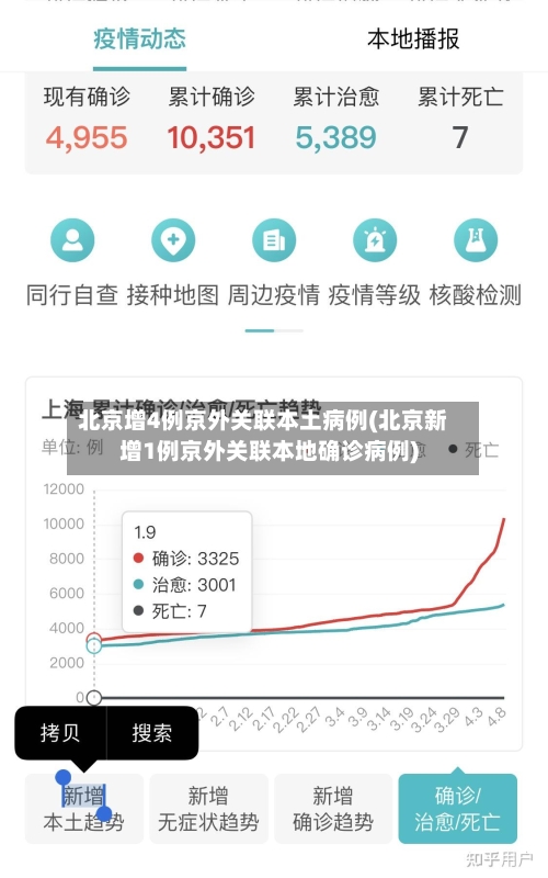 北京增4例京外关联本土病例(北京新增1例京外关联本地确诊病例)
