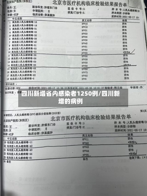 四川新增省内感染者1250例/四川新增的病例-第2张图片