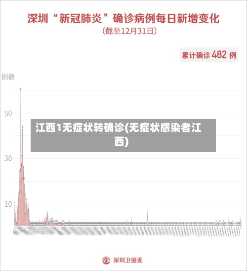 江西1无症状转确诊(无症状感染者江西)