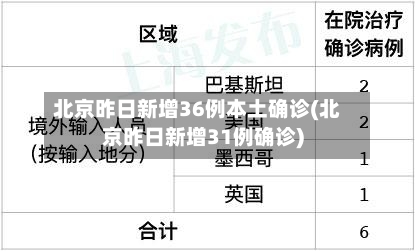 北京昨日新增36例本土确诊(北京昨日新增31例确诊)-第2张图片