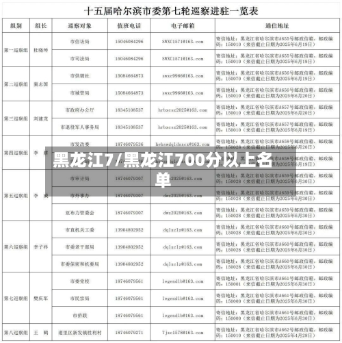 黑龙江7/黑龙江700分以上名单