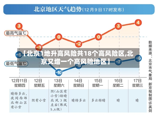 【北京1地升高风险共18个高风险区,北京又增一个高风险地区】