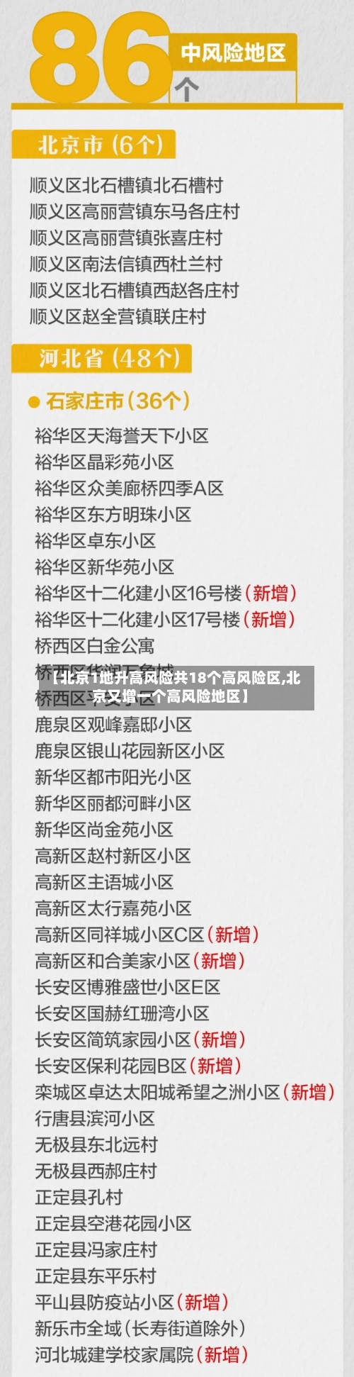 【北京1地升高风险共18个高风险区,北京又增一个高风险地区】-第3张图片