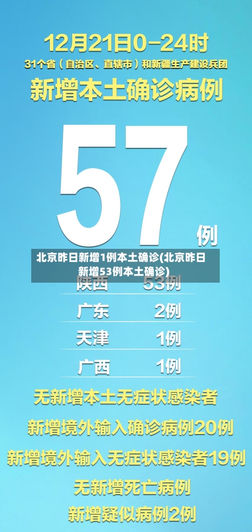 北京昨日新增1例本土确诊(北京昨日新增53例本土确诊)-第2张图片