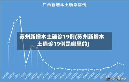 苏州新增本土确诊19例(苏州新增本土确诊19例是哪里的)