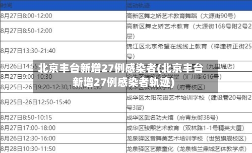 北京丰台新增27例感染者(北京丰台新增27例感染者轨迹)-第2张图片