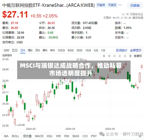 MSCI与瑞银达成战略合作	，推动私募市场透明度提升-第2张图片