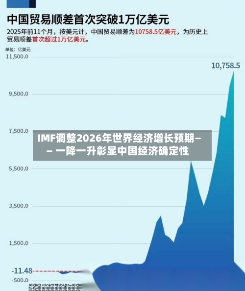 IMF调整2026年世界经济增长预期—— 一降一升彰显中国经济确定性-第2张图片