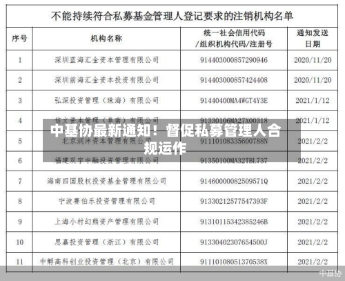 中基协最新通知！督促私募管理人合规运作-第2张图片
