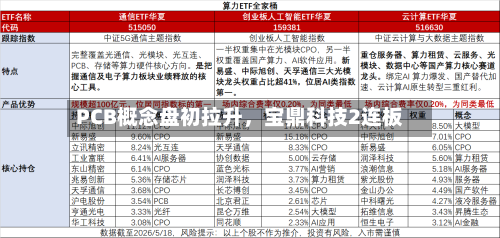 PCB概念盘初拉升，宝鼎科技2连板