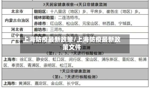上海防疫最新政策/上海防疫最新政策文件-第3张图片