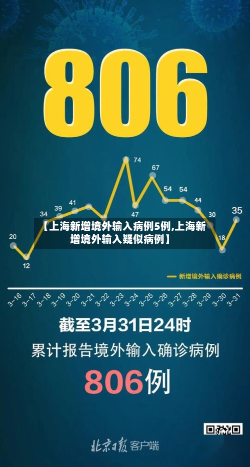 【上海新增境外输入病例5例,上海新增境外输入疑似病例】