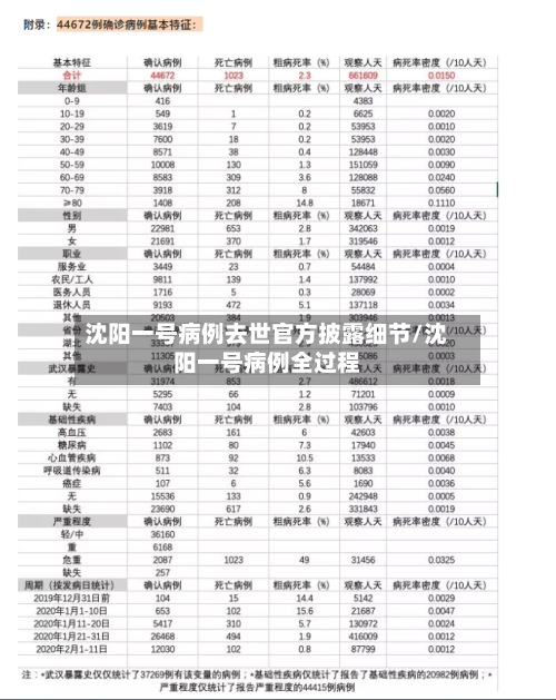 沈阳一号病例去世官方披露细节/沈阳一号病例全过程