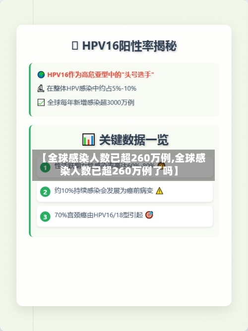 【全球感染人数已超260万例,全球感染人数已超260万例了吗】-第2张图片
